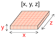 diagram of the 1 pixel thick square with its edges labeled as x, y, and z.