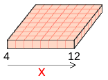 diagram of the 1 pixel thick square. Its width goes from 4 to 12.