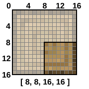 a 16 by 16 grid with the bottom right b by 8 pixels showing the bottom right oak log texture.