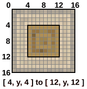 a grid of 16 by 16 pixels, with the middle 8 by 8 filled in as the middle pixels of the oak log texture.