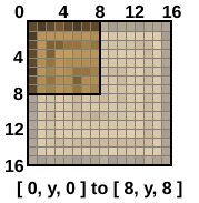 a 16 by 16 grid, with the top left 8 by 8 pixels filled in with the top left corner of the oak log texture.