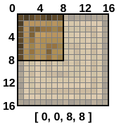 a 16 by 16 grid with the top left b by 8 pixels showing the top left oak log texture.