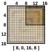 a 16 by 16 grid with the top right b by 8 pixels showing the top right oak log texture.