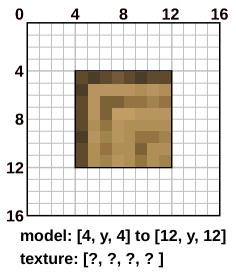 A 8 by 8 square in the center of a 16 by 16 grid, with the top left corner of the oak log texture.