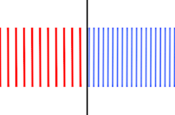 diagram showing waves hitting a surface at a 90deg angle, the wave continues unbent