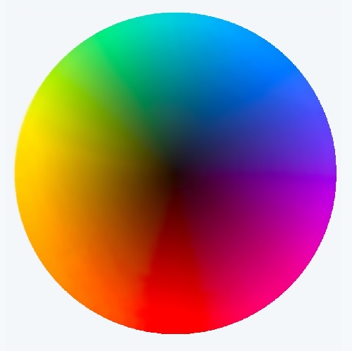 diagram showing a color wheel of all saturated colors on the outer edge, mixing into black in the center.