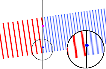 diagram showing waves hitting a surface at an angle, continuing unbent, but broken up across the surface change.